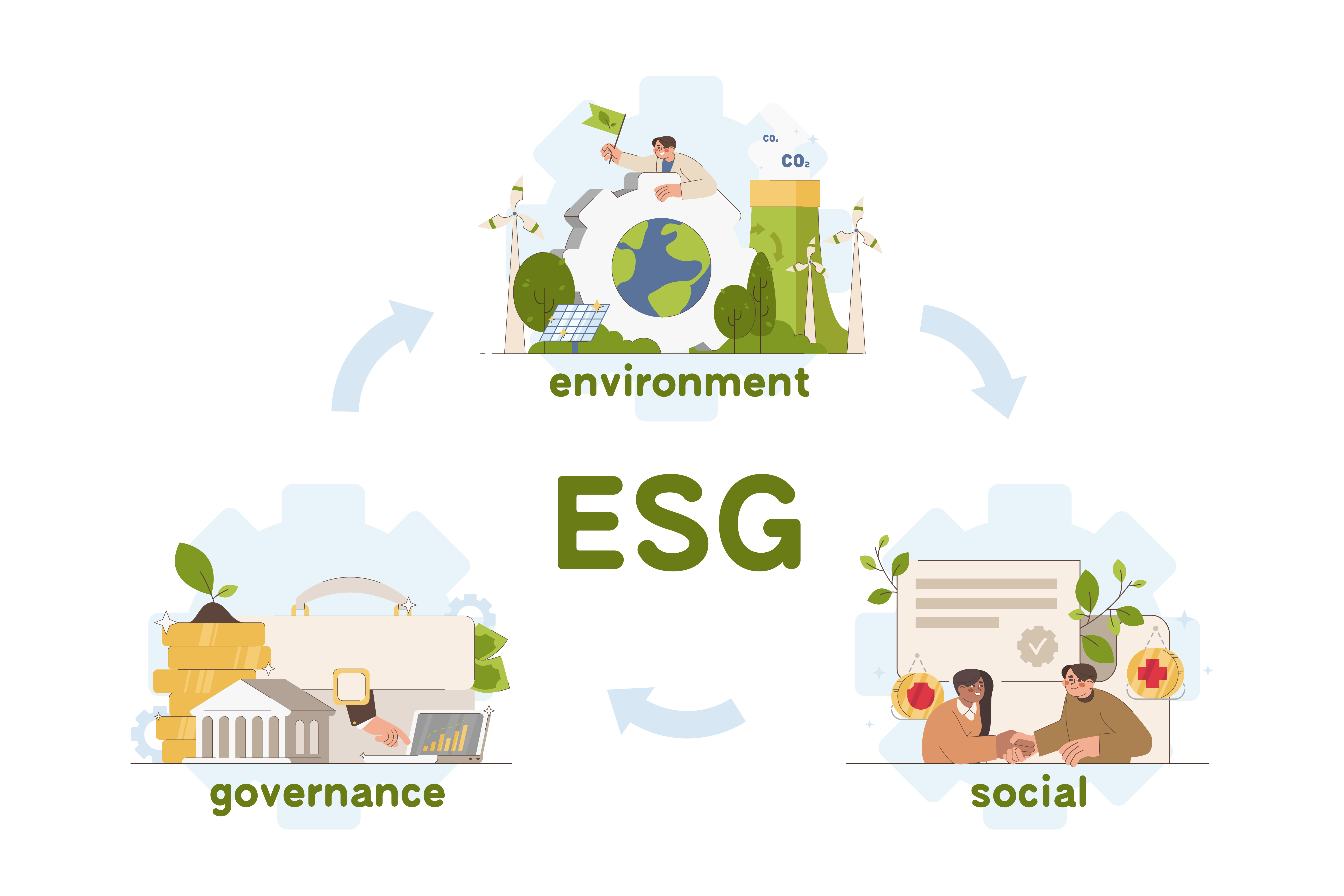 ESG Data Management