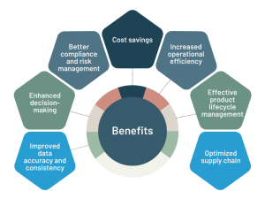 Benefits of Material Mastery