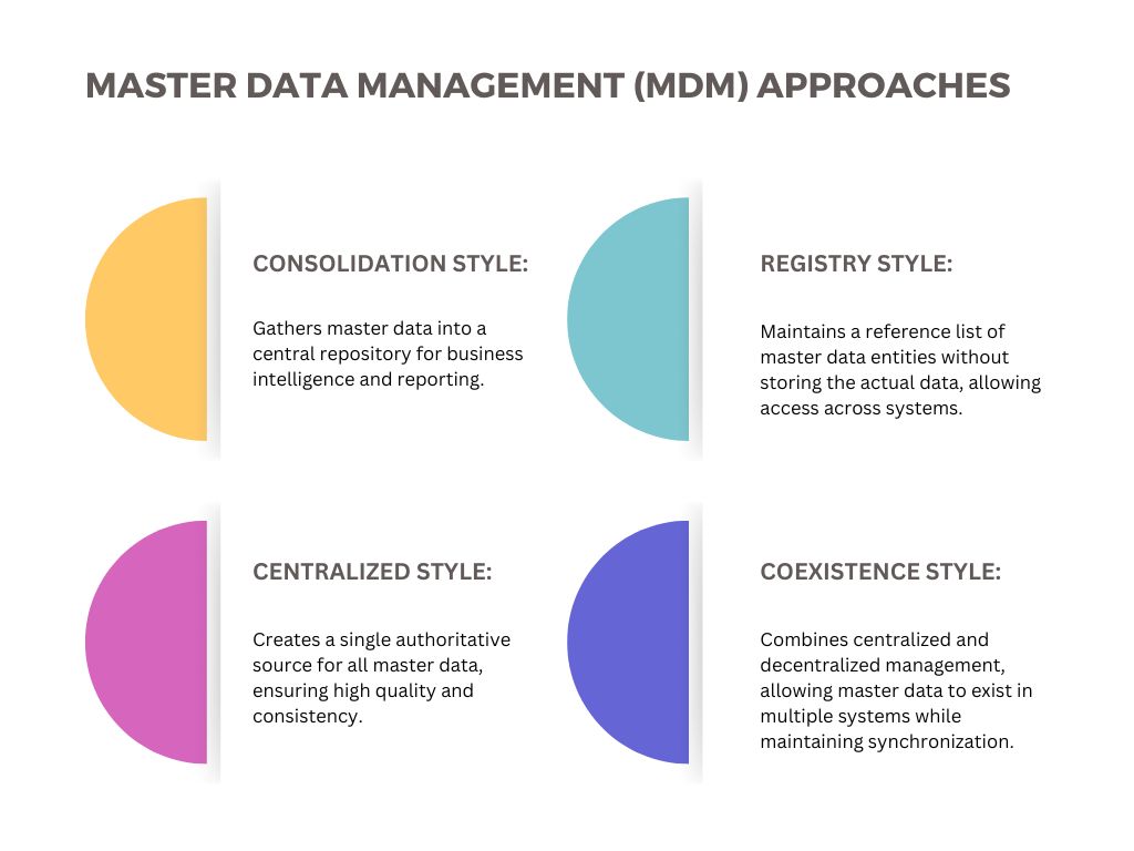 What Is Master Data Management?