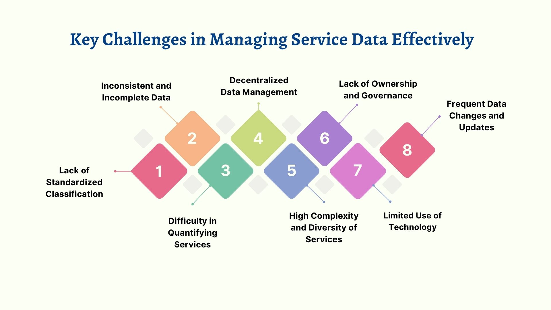 Key Challenges in Service Master Data