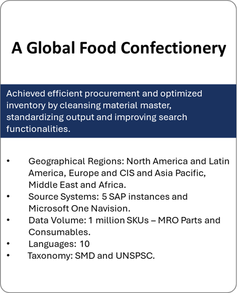 Global Food confectionery