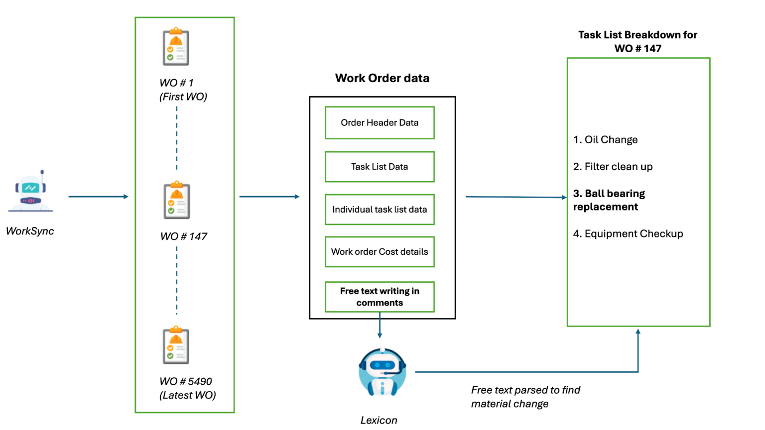 Leading Work Order Software Solutions for Maintenance Operations