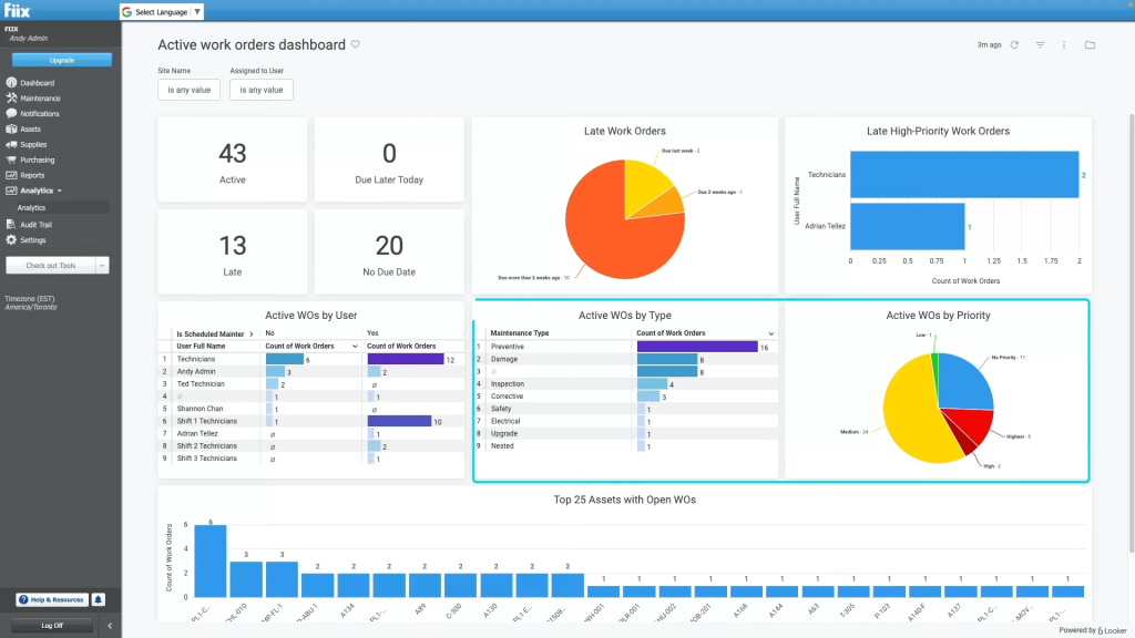 The image displays a dashboard in Fiix Software, showcasing active work orders, maintenance priorities, work order types, and asset status metrics. The dashboard helps monitor ongoing tasks, track overdue work, and prioritize preventive maintenance in asset management.