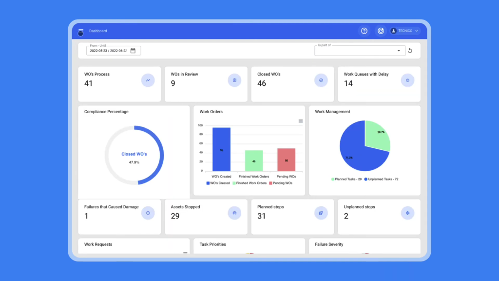 Image talks about Fracctal One's Fixed asset management dashboard for work order tracking, asset downtime monitoring, compliance analytics, and maintenance performance optimization.