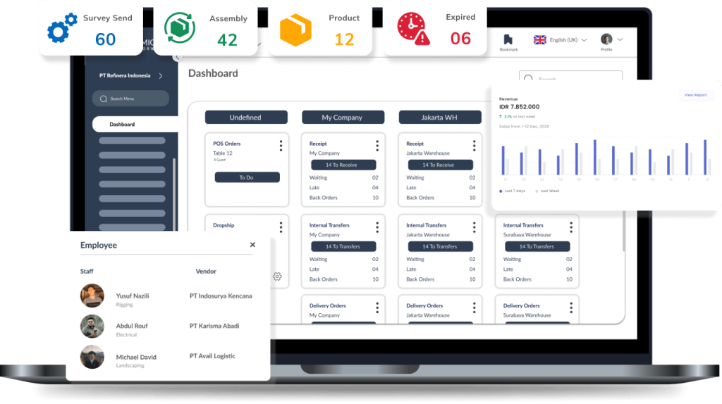 The image displays a dashboard interface of HashMicro's Asset Management System (AMS), showing key metrics such as product assembly, orders, and internal transfers. It also includes revenue data, employee details, and tasks, streamlining operations and asset management within the organization.