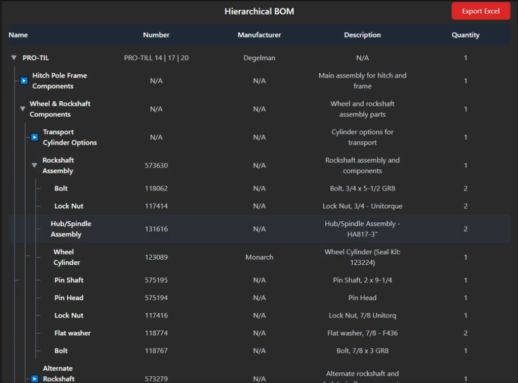 This image shows the parent-child hierarchical BOM Data Mapping.