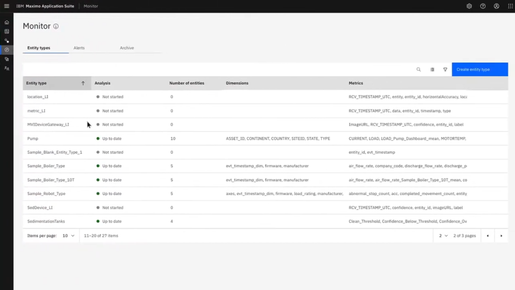 The image shows IBM Maximo's asset monitoring interface, displaying various asset types like "Pump" and "Boiler," with real-time performance metrics and data analysis, key for efficient enterprise asset management.