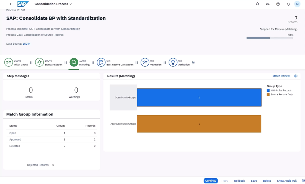 An image showing the data alignment and integration in SAP data governance platform