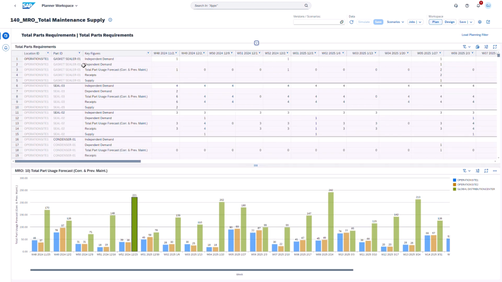 This image highlights SAP MRO Asset Management & Maintenance Supply Planning - Track parts requirements, forecast demand, and optimize inventory for maintenance operations. Monitor asset-related supply needs with detailed weekly forecasting across multiple operational sites.