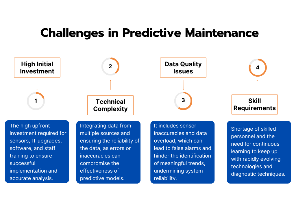 This Image showcases the key challenges of Predictive Maintenance.