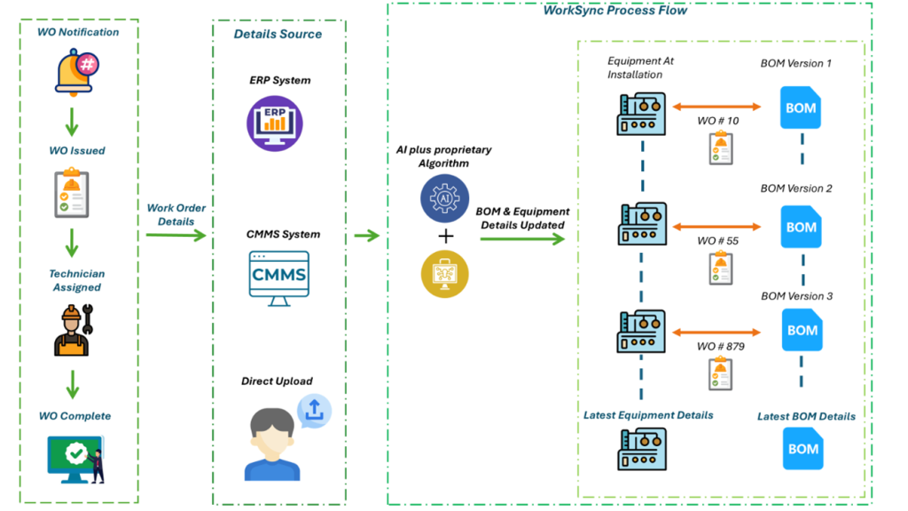 Una imagen que muestra el diagrama de flujo de