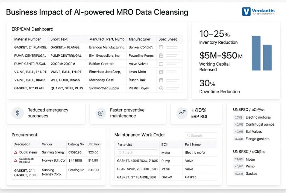 Business Impact of MRO Data Cleansing