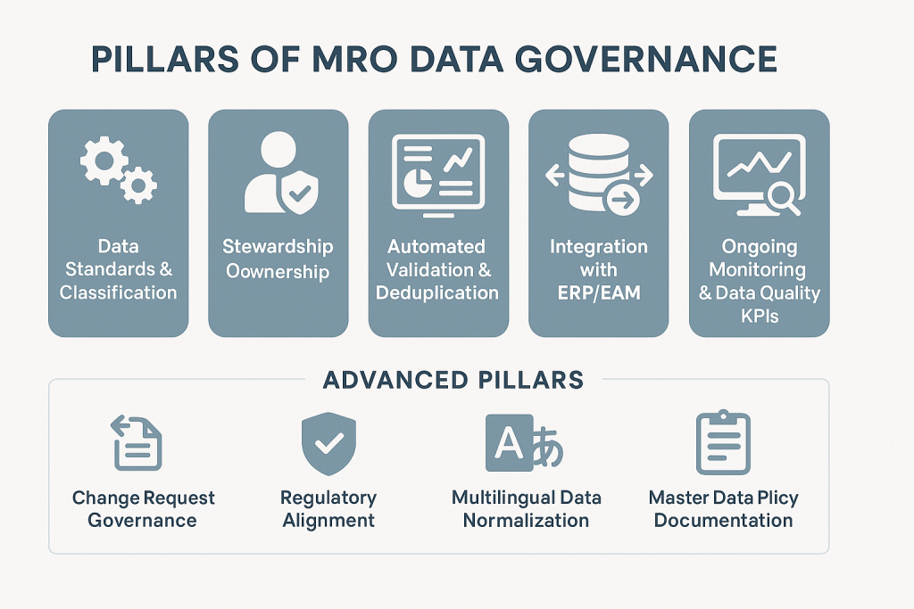 Pilares de la gobernanza de datos MRO