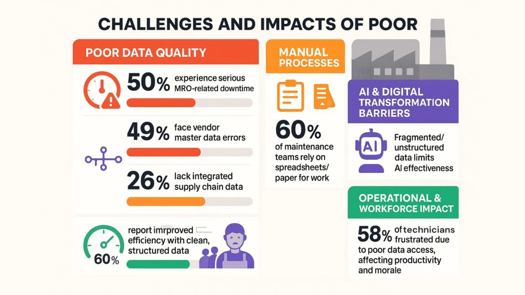 MRO Operational Insights