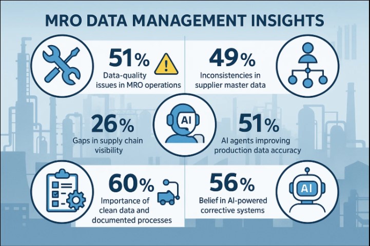 MRO Data Management Insights