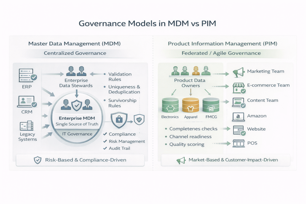 Comparison of MDM and PIM governance