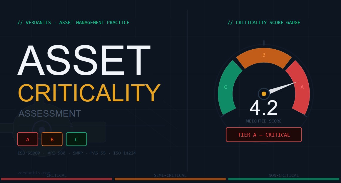 Asset Criticality Assessment