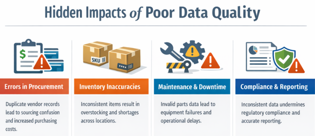 Business Impact of Poor Master Data