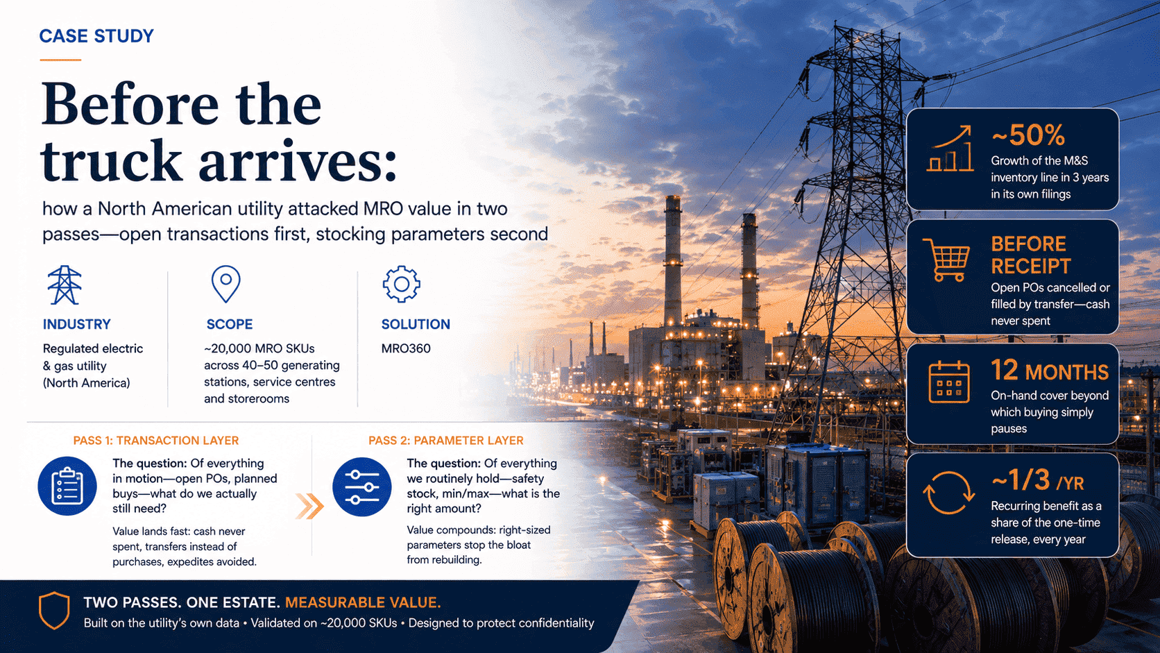 Corporate utility industry case study showing a North American electric and gas utility using MRO360 to optimize approximately 20,000 MRO SKUs across 40–50 locations through a two-pass approach focused on open transactions and stocking parameters.